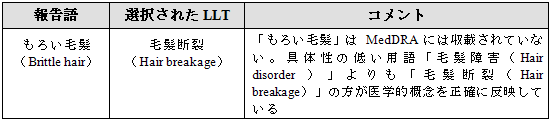 医学的判断の必要性